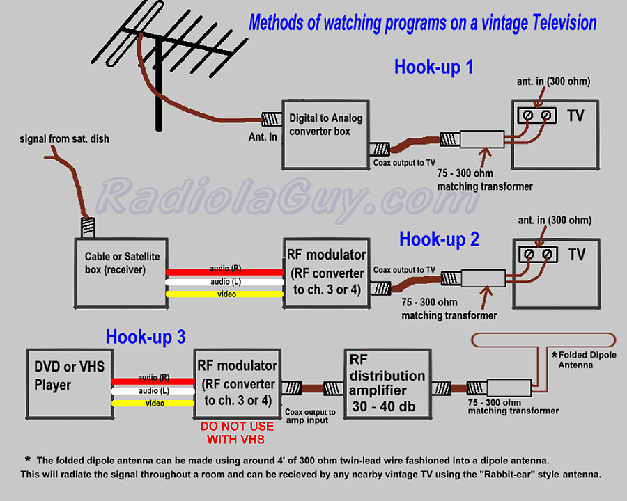 how to hook up digital hdtv antenna how to hook up digital hdtv antenna